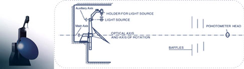 LED照明测量标准