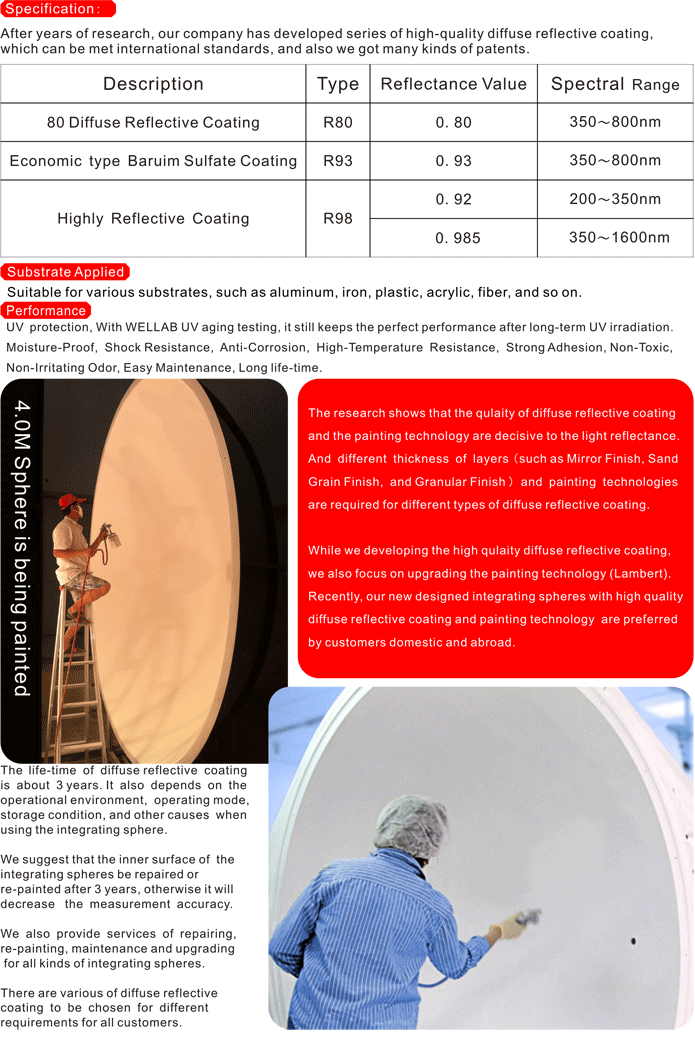 integrating sphere coatings