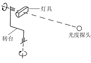 MLG-1800A分布式光度计